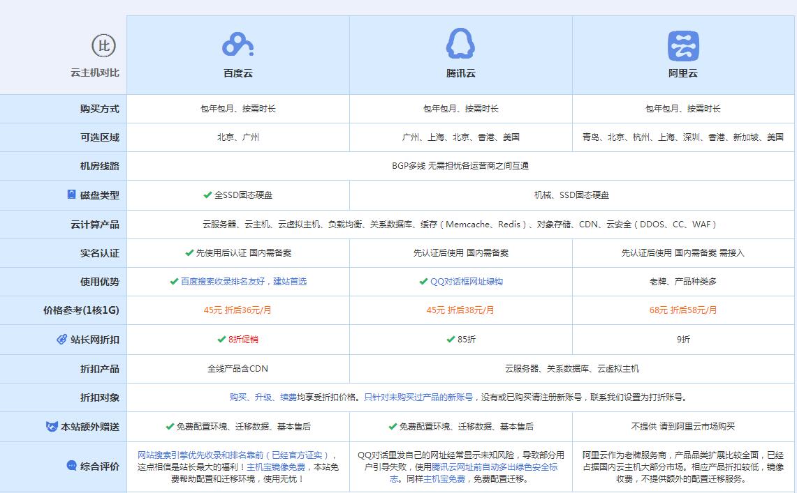 碌曲云主机代理对比.jpg